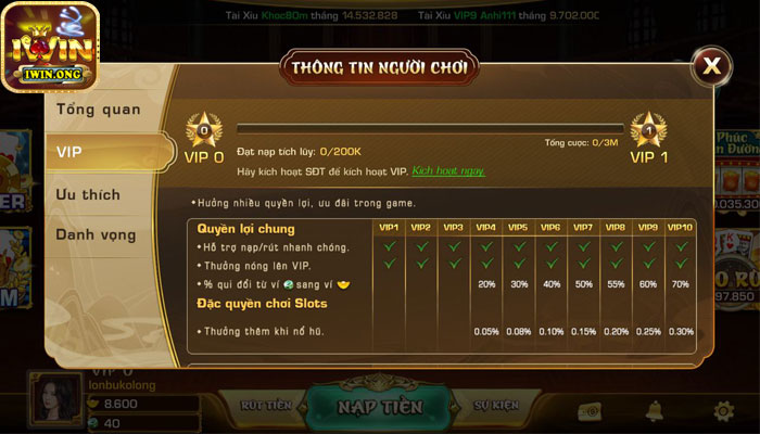 Các Cấp Độ Super Vip Iwin hiện nay Các Cấp Độ Super Vip Iwin hiện nay